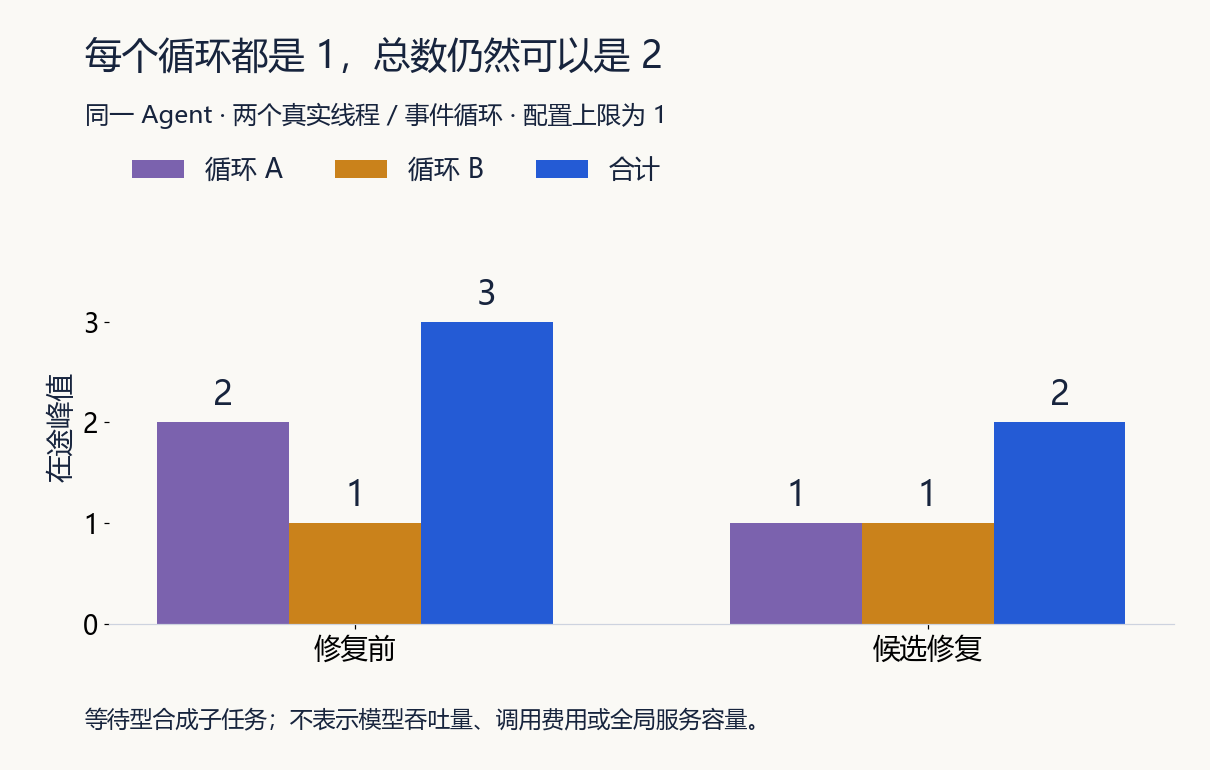 同一实验的局部峰值与全局峰值