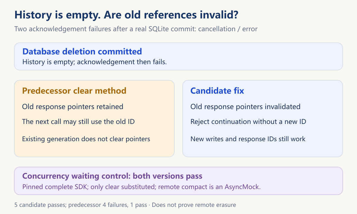Cleared history and invalidated continuation references