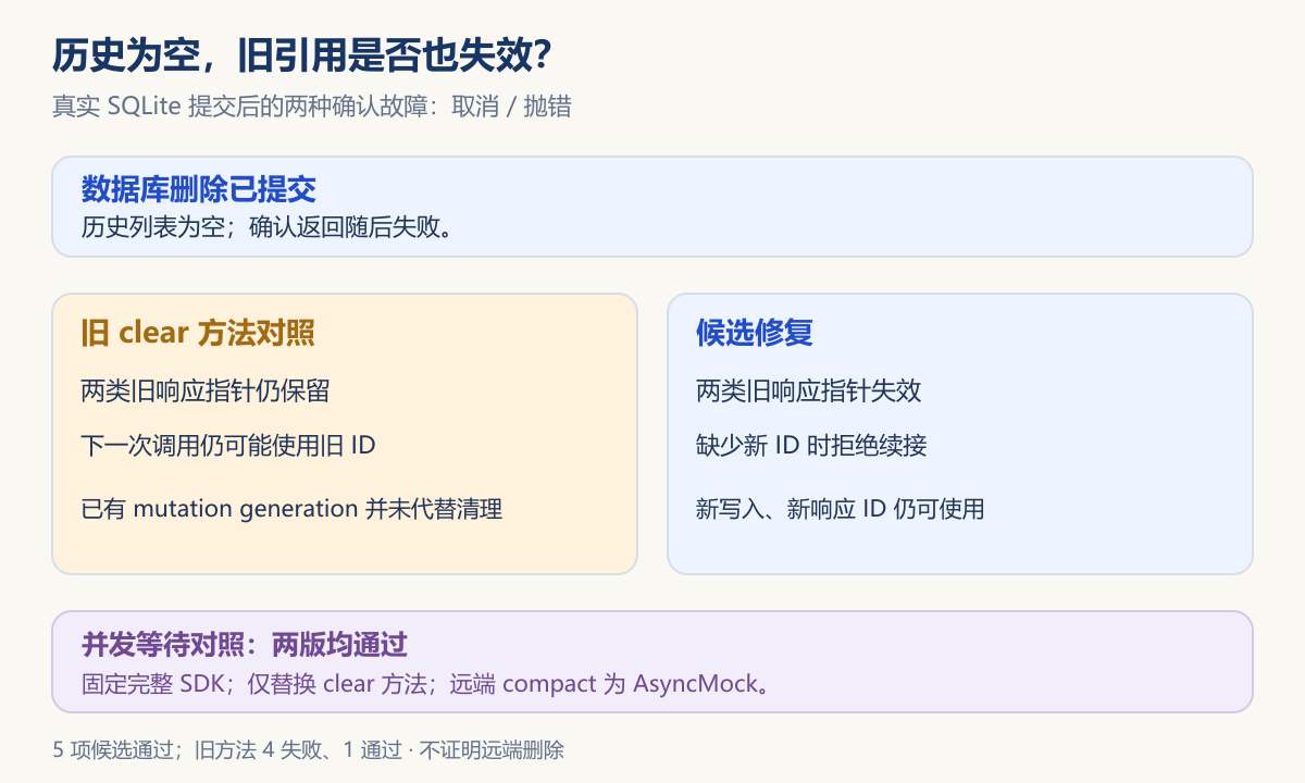 历史清空与续接引用失效的两条检查线