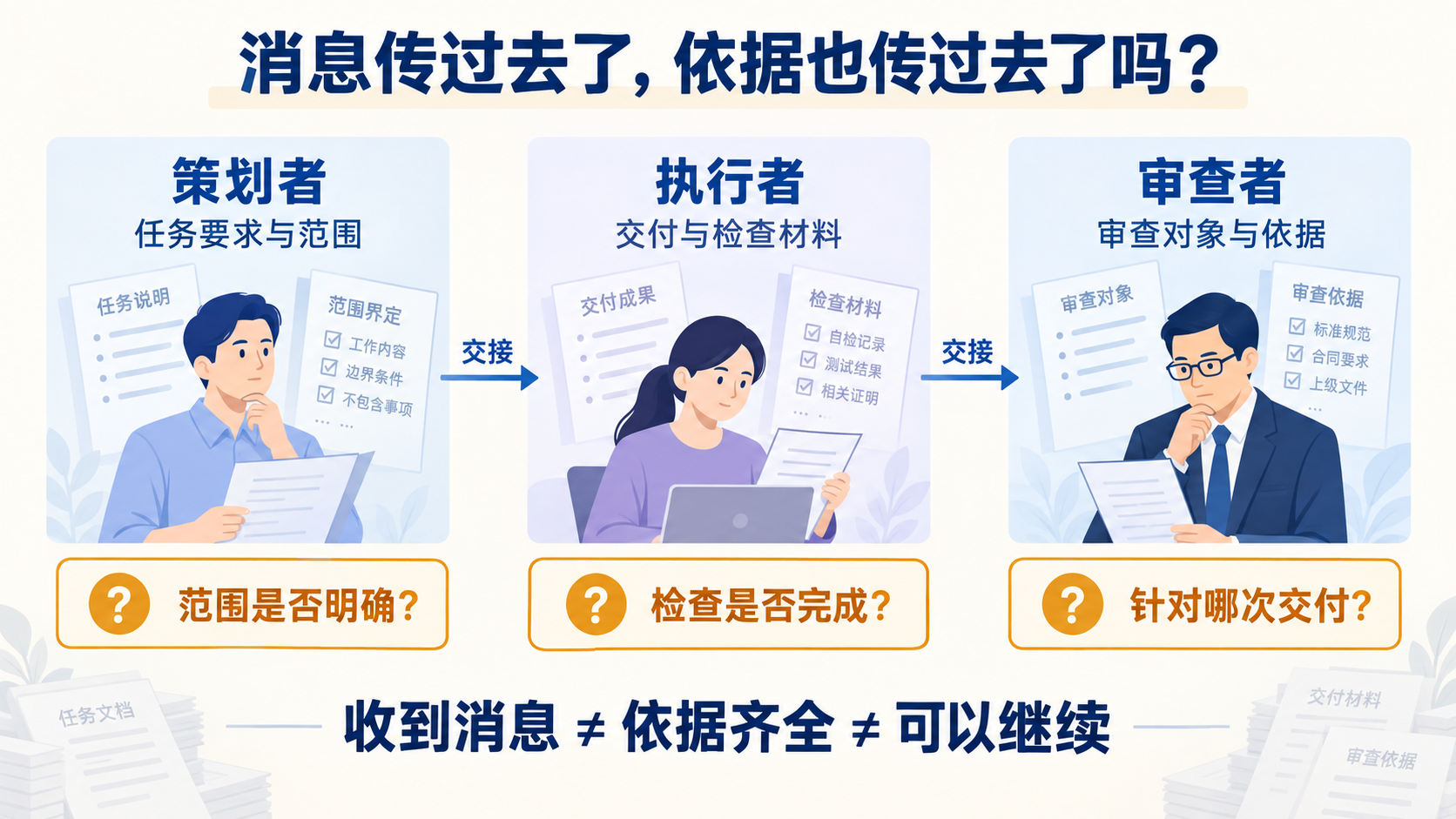 交接中的任务范围、检查材料与审查对象