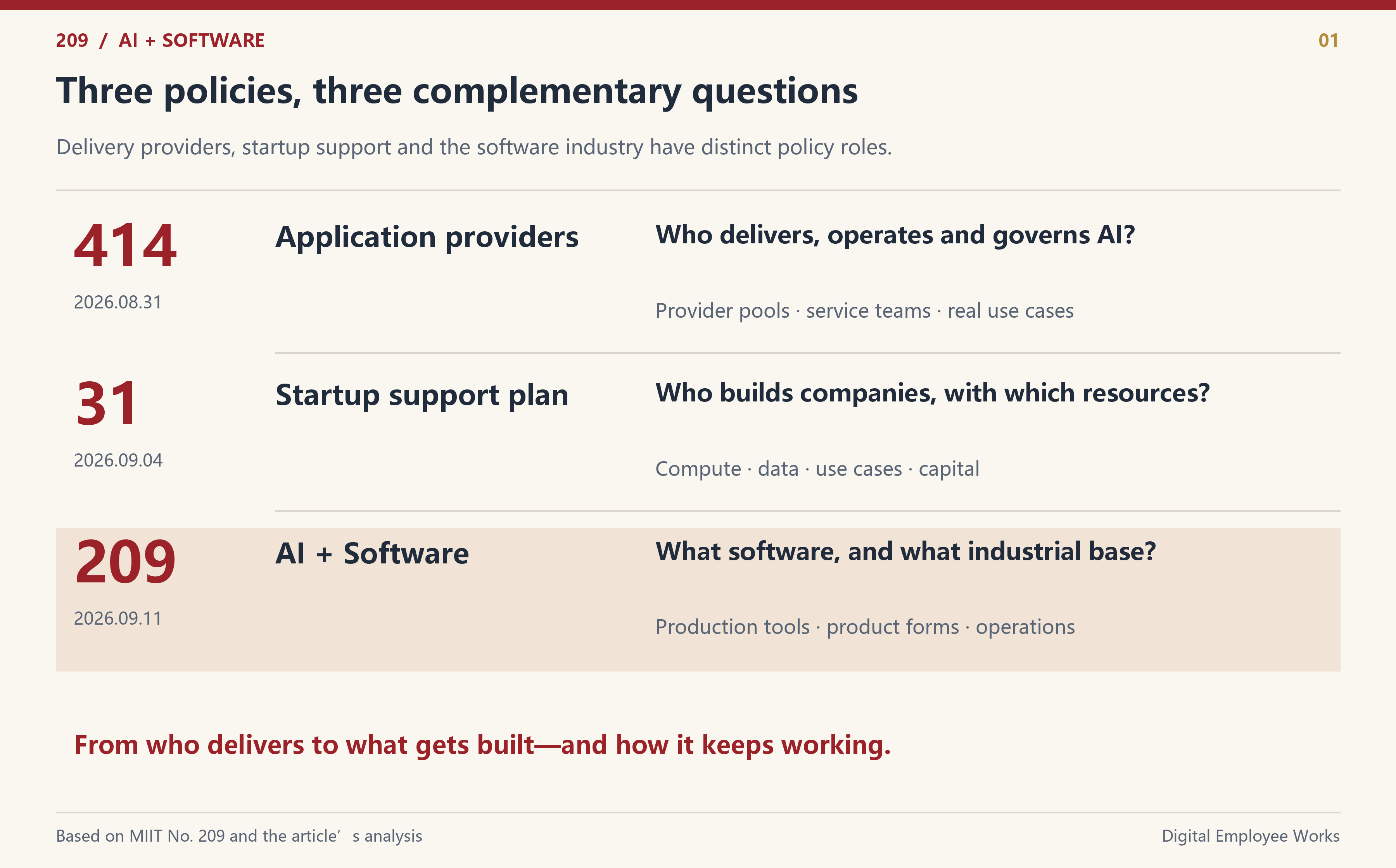The three policies address delivery providers, startup support and the software industry: distinct but complementary roles.