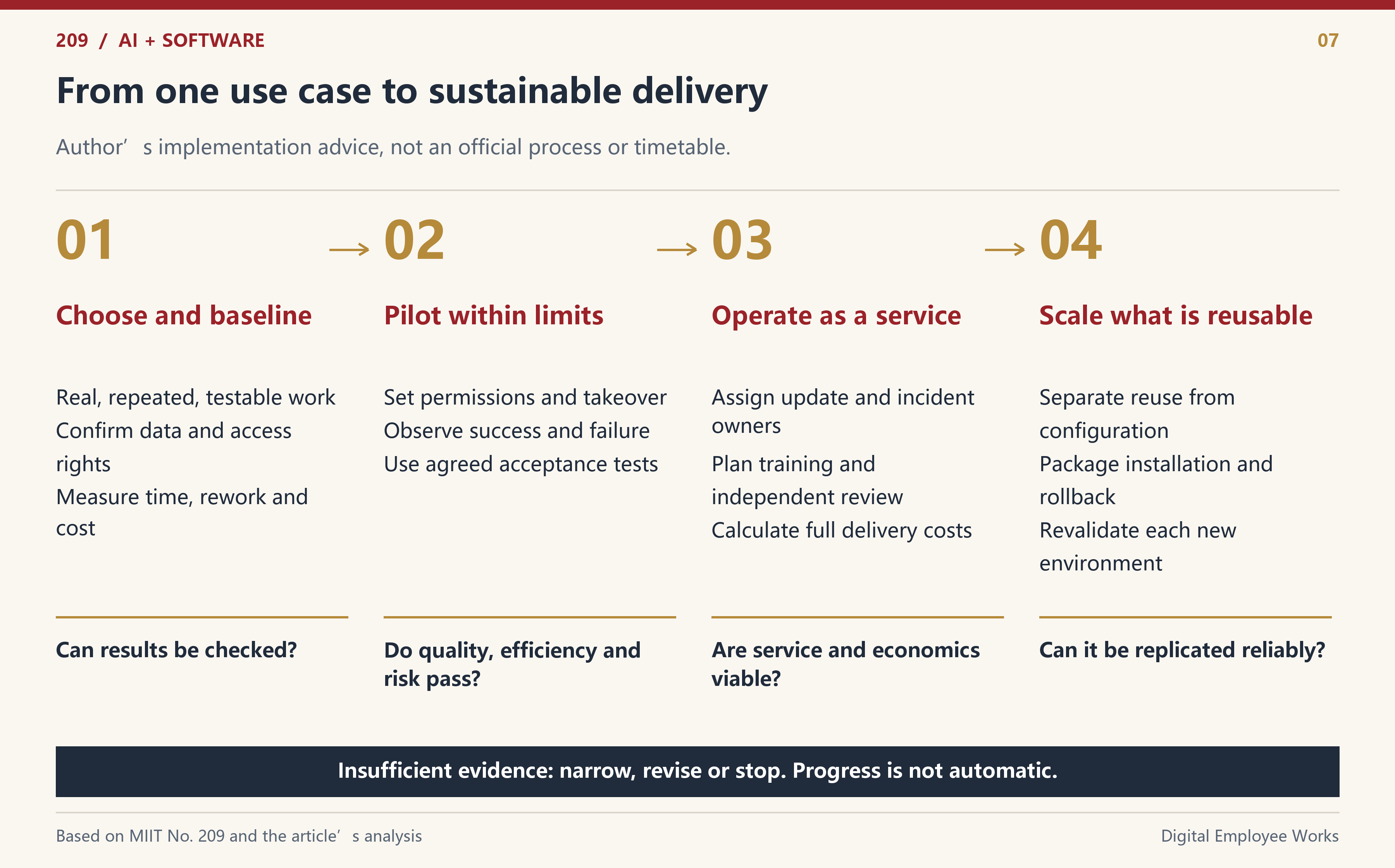 Establish a baseline, run a bounded pilot, and use evidence to justify ongoing service and broader reuse.