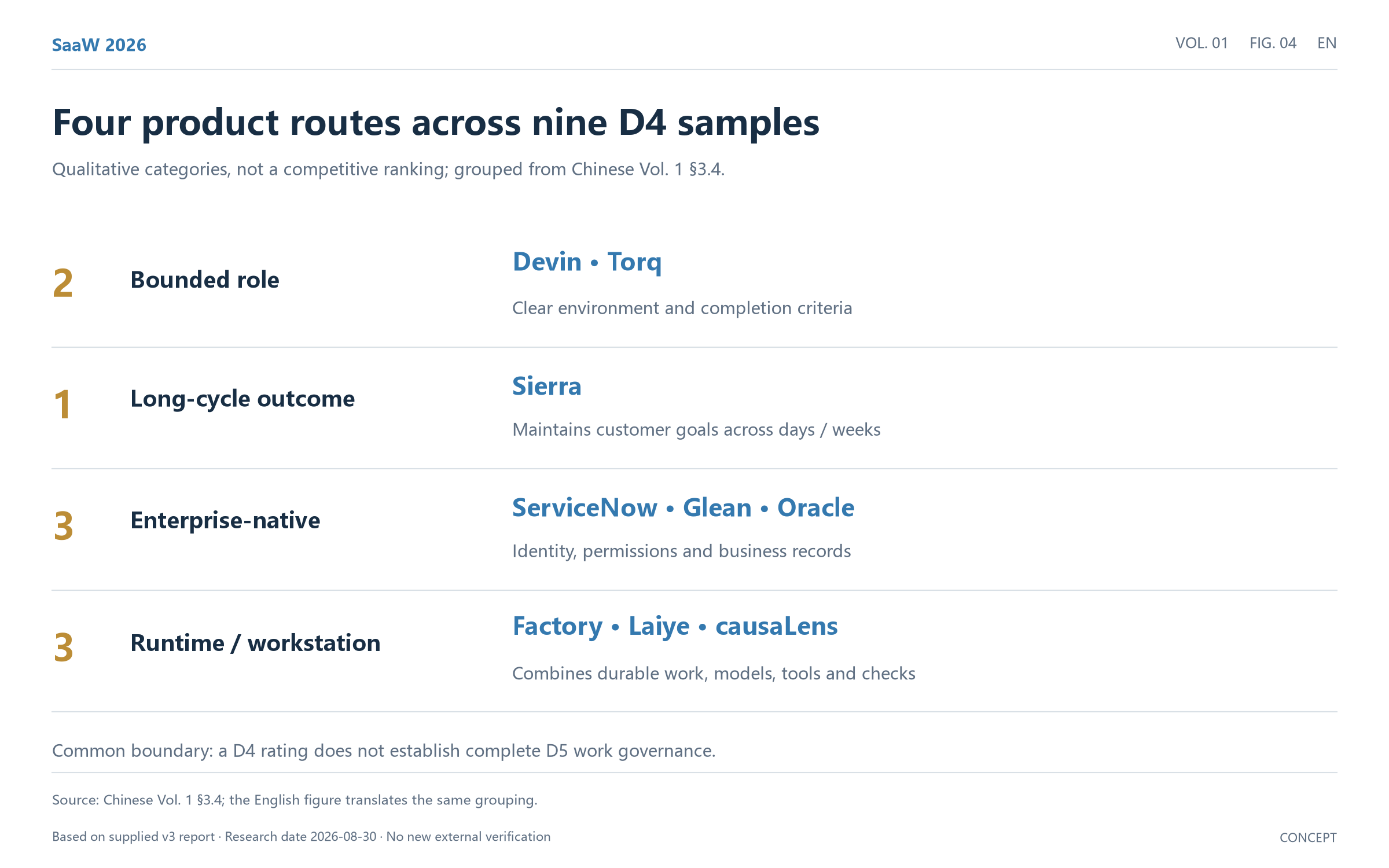 Figure 04: Four routes across the original nine D4 samples