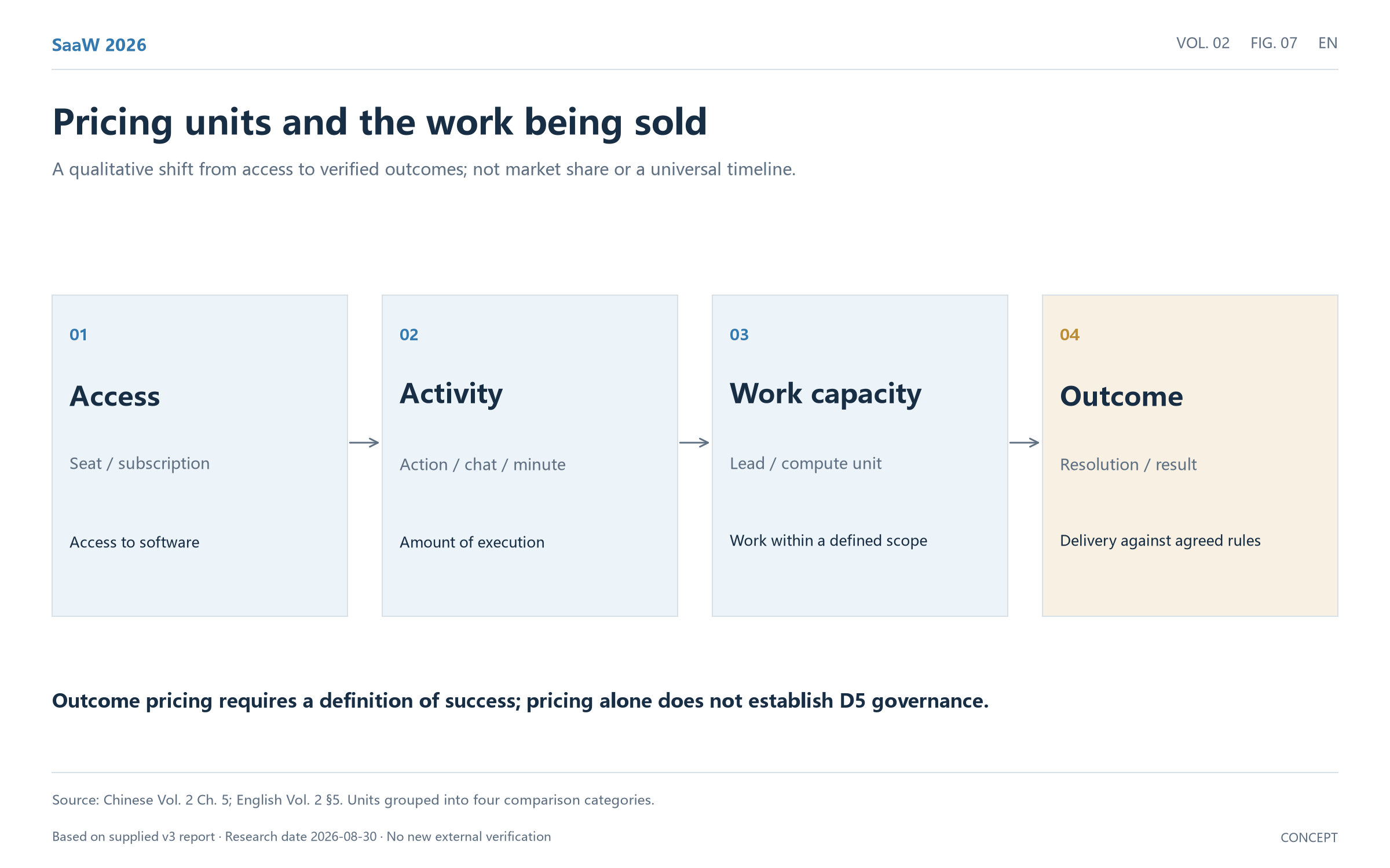 Figure 07: Pricing units and actual delivery